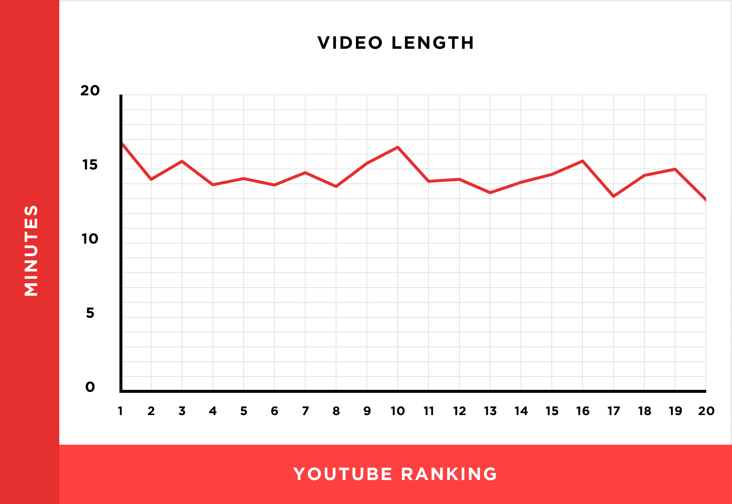 video length graph image