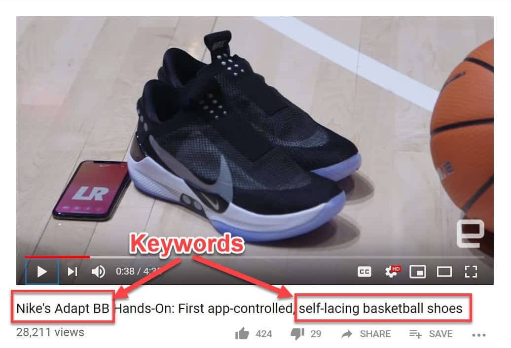 video keywords image