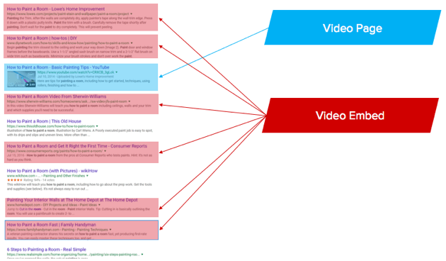 Video backlinks image