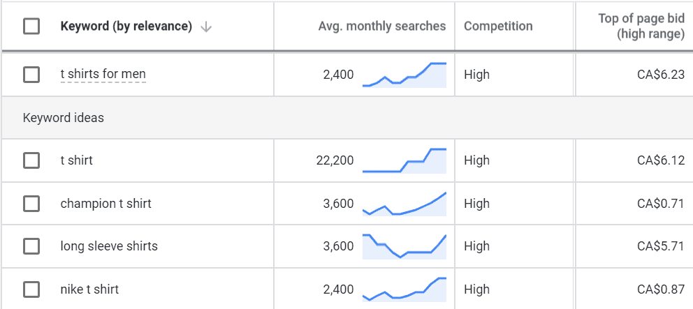 keyword graphic