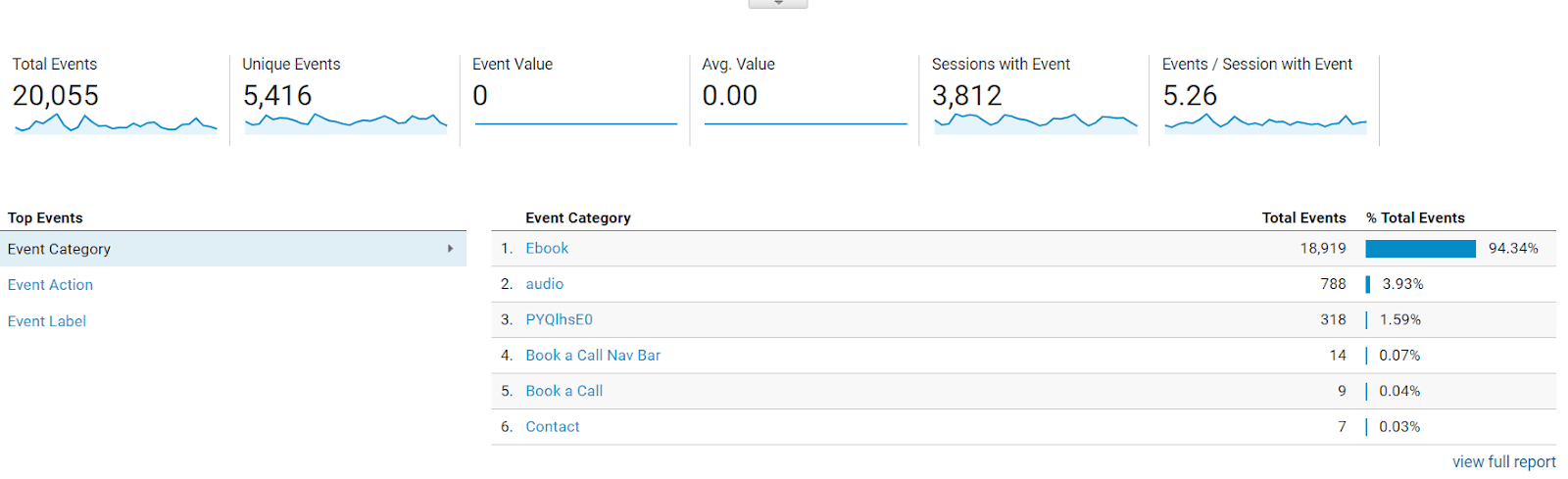 example of setting up google analytics to track micro-conversion