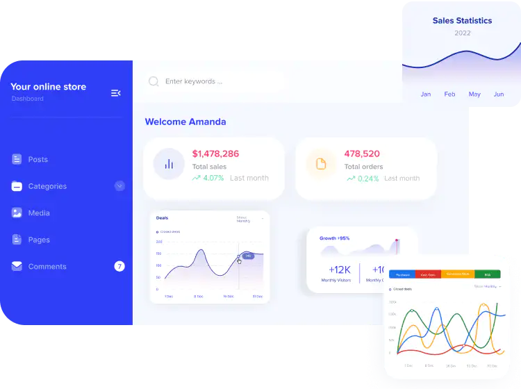 e-commerce development