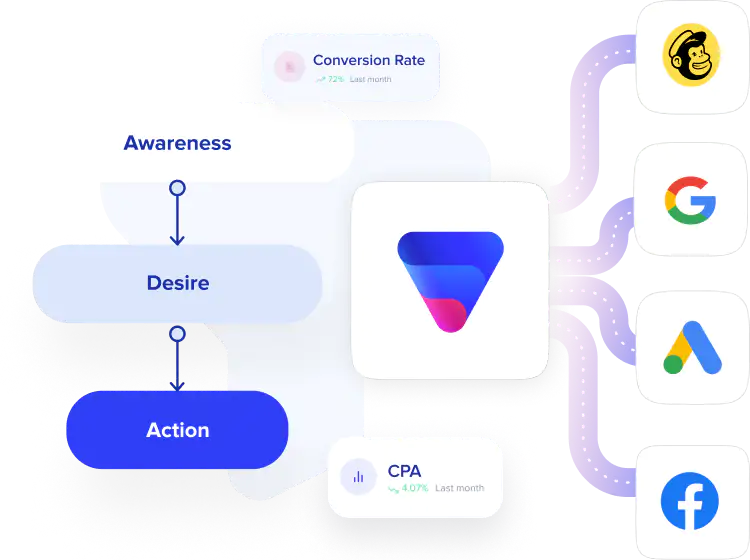 conversion rate optimization agency