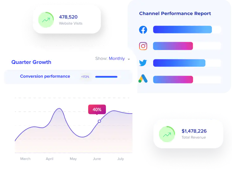 digital marketing services