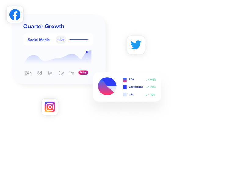 ppc management services