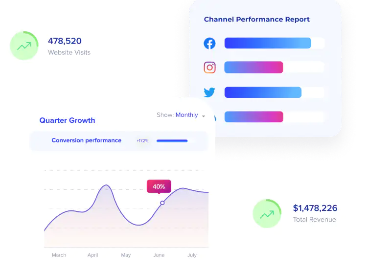 Result driven marketing image